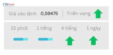 Phân tích thị trường Ngoại Hối ngày 29.4.2025-2