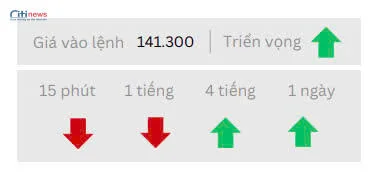 Phân tích thị trường Ngoại Hối ngày 29.4.2025-4