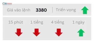 Phân tích thị trường Ngoại Hối ngày 29.4.2025-6
