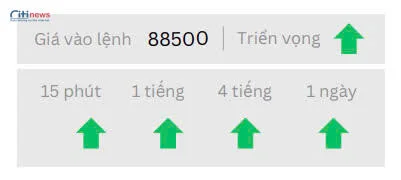 Phân tích thị trường Ngoại Hối ngày 29.4.2025-8