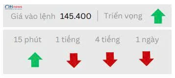 Phân tích thị trường Ngoại Hối ngày 30.05.2025-2