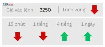 Phân tích thị trường Ngoại Hối ngày 30.05.2025-4