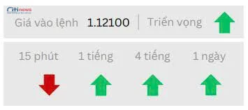 Phân tích thị trường Ngoại Hối ngày 30.05.2025