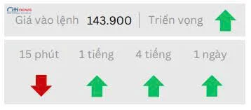 Phân tích thị trường Ngoại Hối ngày 30.06.2025-2