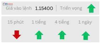 Phân tích thị trường Ngoại Hối ngày 30.06.2025