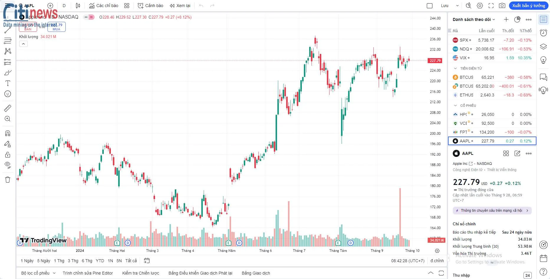 Tradingview exness