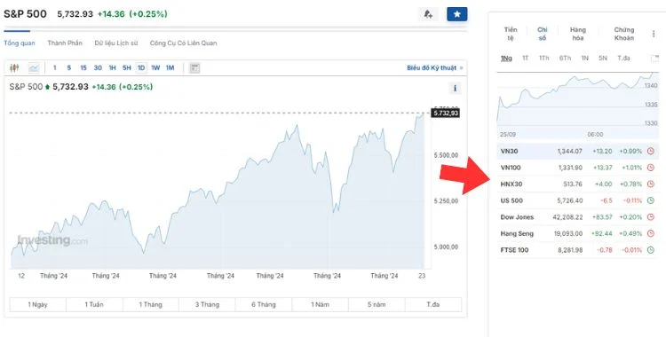 chỉ số S&P 500 là gì b