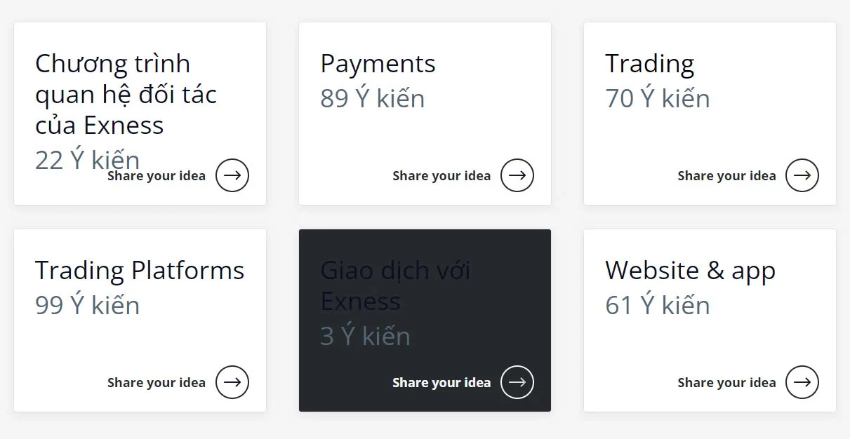 cổng thông tin ý tưởng của exness