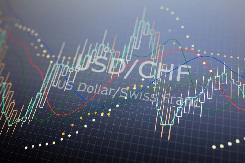 Giao dịch USDCHF 1