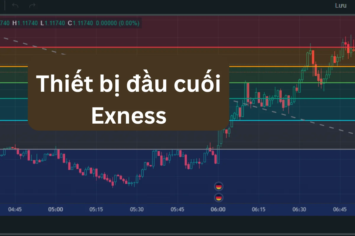 Hướng dẫn cách giao dịch với thiết bị đầu cuối Exness