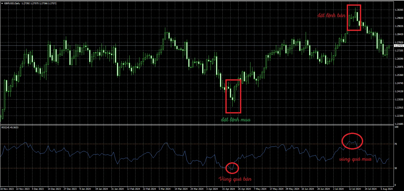 Phán đoán thời điểm giao dịch forex 4