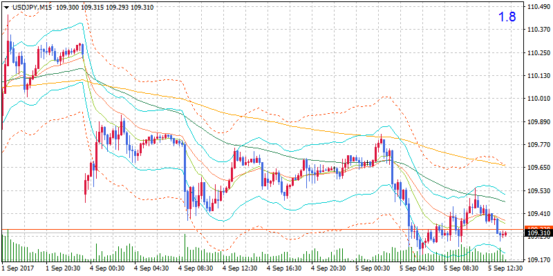 Quản lý vốn Forex-1