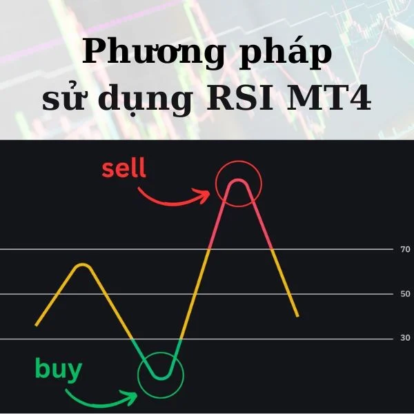 Ứng dụng chỉ báo RSI MT4 trong giao dịch chứng khoán