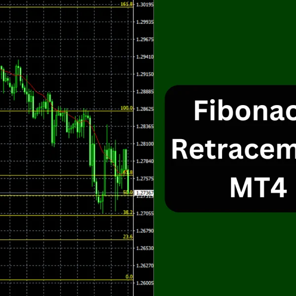 Cách thiết lập Fibonacci retracement MT4 & sử dụng hiệu quả