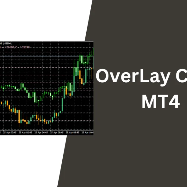 OverLay Chart MT4 - Chỉ số hiển thị chồng lên biểu đồ MT4