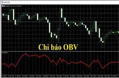 Chỉ báo OBV là gì? Ý nghĩa, cách tính và cách cài đặt như nào?