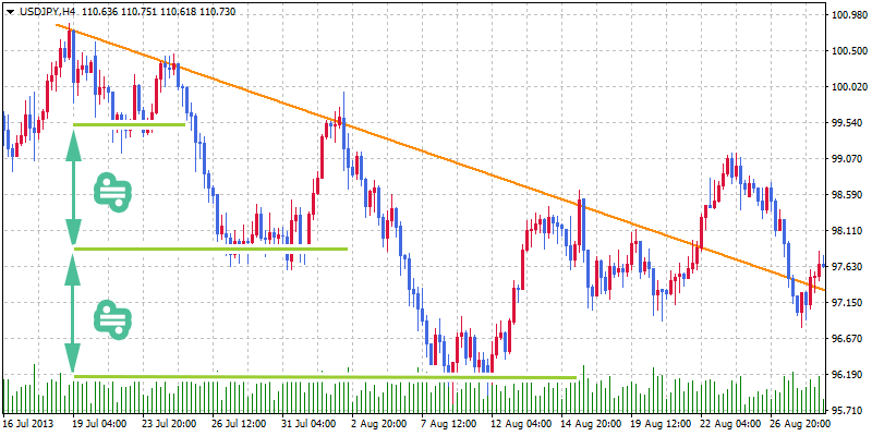 Trend line MT4 13