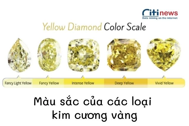 Màu sắc của kim cương vàng