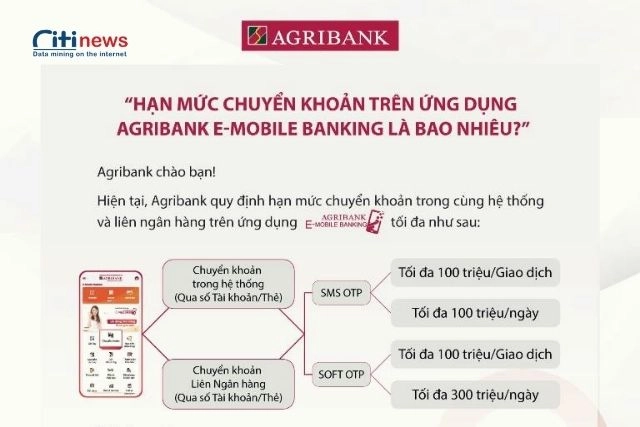 Mức chuyển khoản tối đa Agribank