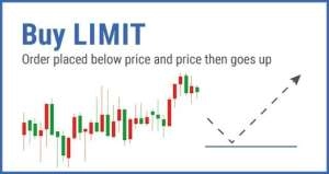 Buy Limit là gì? Khi nào nên sử dụng lệnh Buy Limit