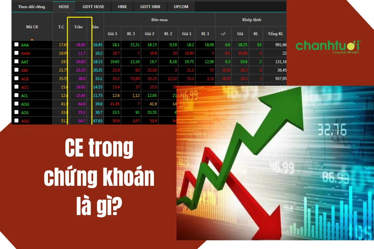 CE trong chứng khoán là gì? Cách phân tích CE chuẩn nhất