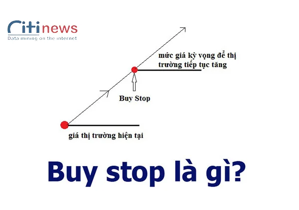 lenh-buy-stop-4