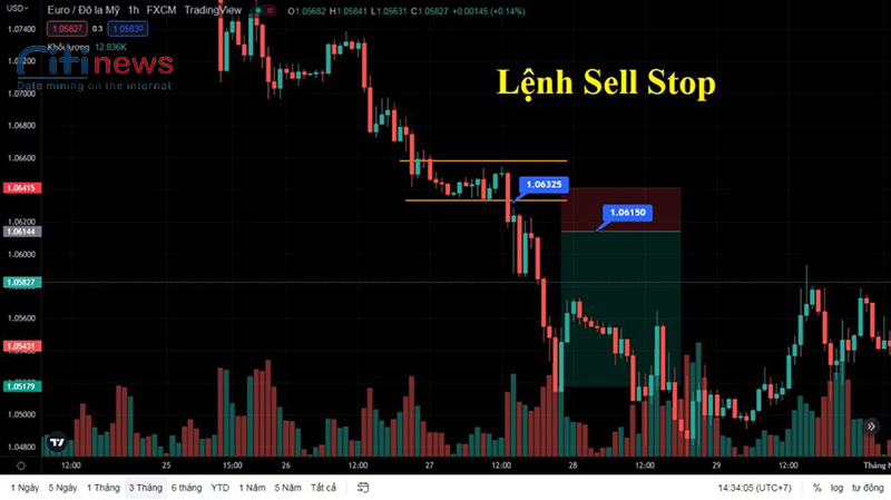 lenh-sell-stop-trong-forex-2