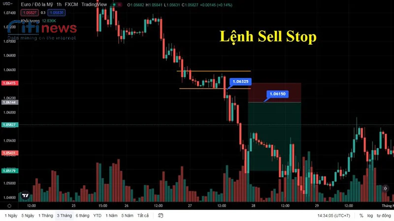 lenh-sell-stop-trong-forex-2