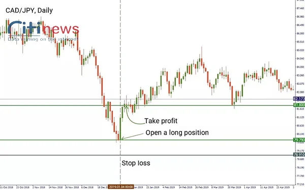 position-trading-1