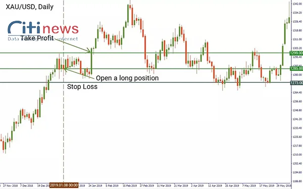 position-trading-3