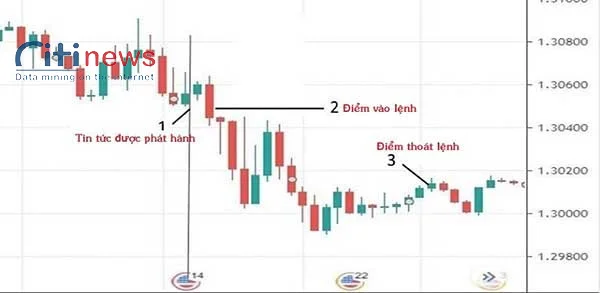 day-trading-la-gi-2