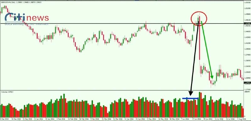 false-breakout-1