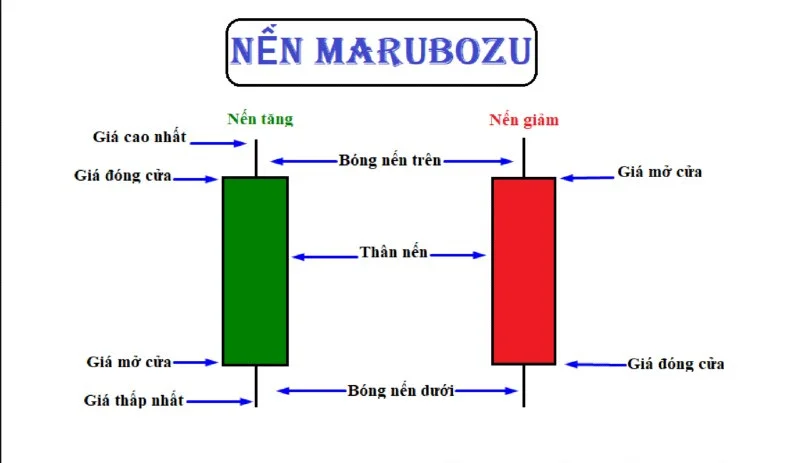 nen-marubozu