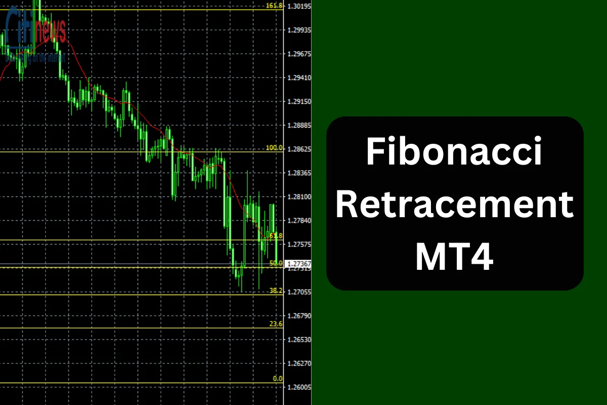 Cách thiết lập Fibonacci retracement MT4 & sử dụng hiệu quả