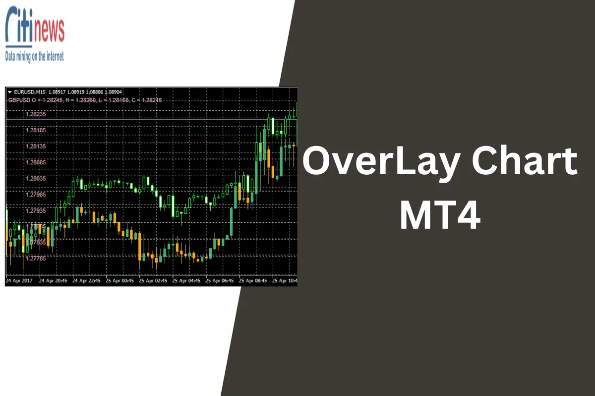 OverLay Chart MT4 - Chỉ số hiển thị chồng lên biểu đồ MT4