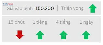 Phân tích thị trường Ngoại Hối ngày 01.08.2025-2