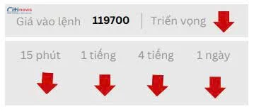 Phân tích thị trường Ngoại Hối ngày 01.08.2025-6