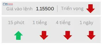 Phân tích thị trường Ngoại Hối ngày 01.08.2025