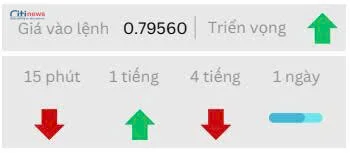 Phân tích thị trường Ngoại Hối ngày 01.10.2025-4