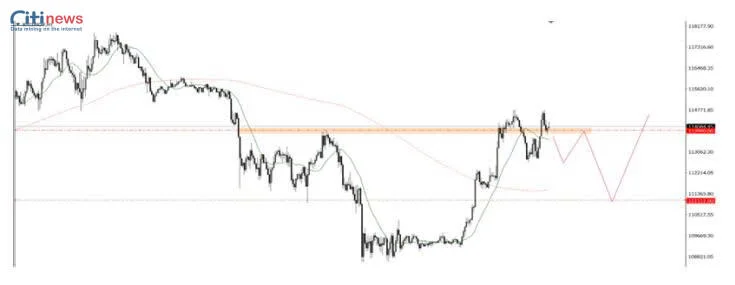 Phân tích thị trường Ngoại Hối ngày 01.10.2025-9