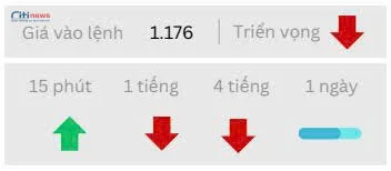 Phân tích thị trường Ngoại Hối ngày 01.10.2025