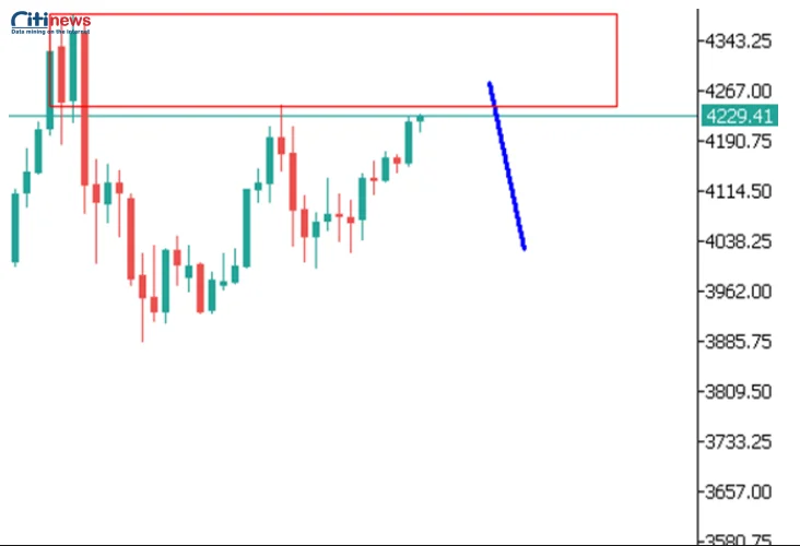 Phân tích thị trường Ngoại Hối ngày 01.12.2025-1