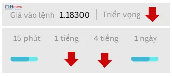 Phân tích thị trường Ngoại Hối ngày 02.10.2025-11