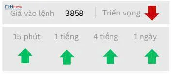 Phân tích thị trường Ngoại Hối ngày 02.10.2025-7