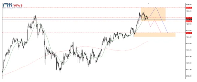 Phân tích thị trường Ngoại Hối ngày 02.12.2025 (2)