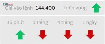 Phân tích thị trường Ngoại Hối ngày 03.06.2025-2