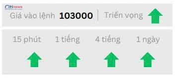 Phân tích thị trường Ngoại Hối ngày 03.06.2025-6