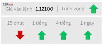 Phân tích thị trường Ngoại Hối ngày 03.06.2025