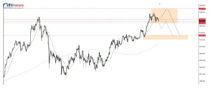 Phân tích thị trường Ngoại Hối ngày 03.12.2025 (2)