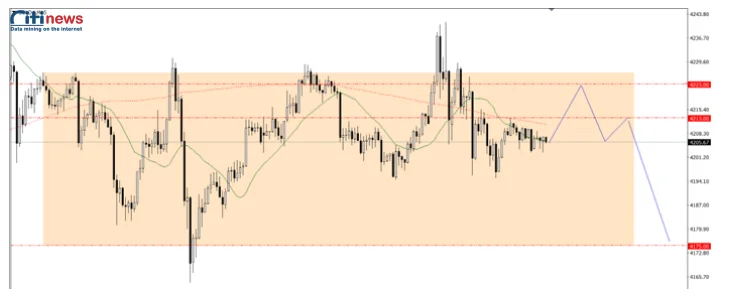 Phân tích thị trường Ngoại Hối ngày 04.12.2025-1